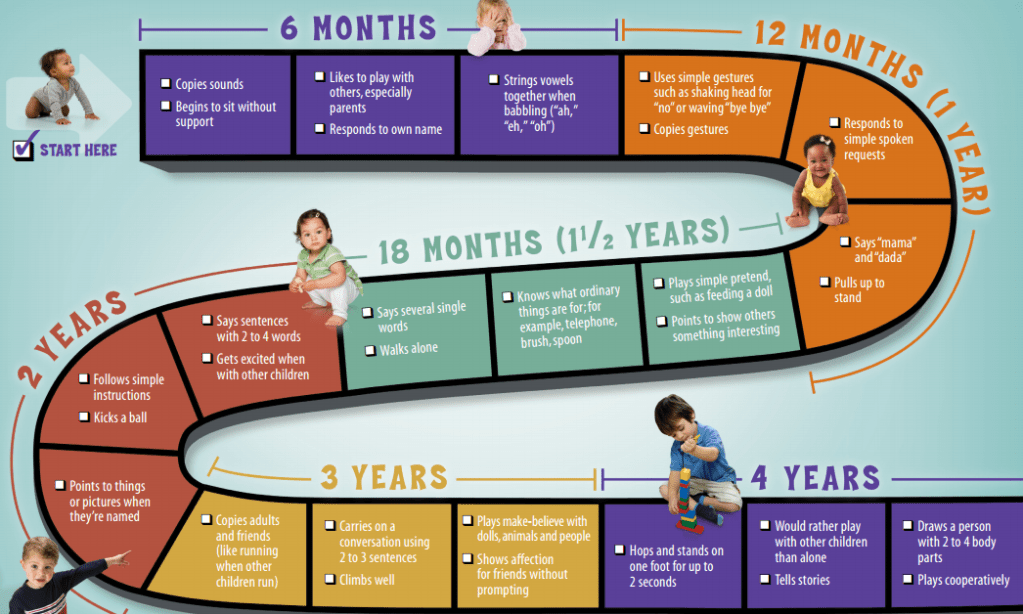 Unlocking the Power of Language: Understanding Its Importance in Child&nbsp;Development