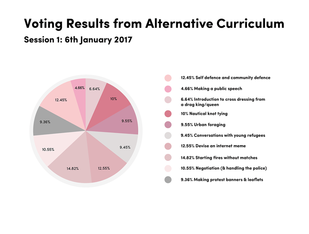Revolutionizing Education: The Power of Alternative Curriculum&nbsp;Design