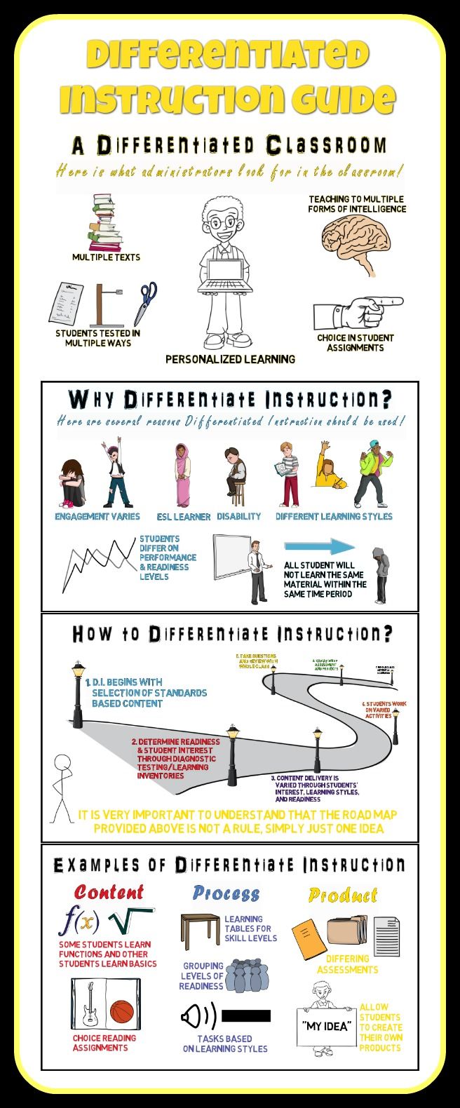 Maximizing Student Potential: The Power of Differentiated&nbsp;Instruction
