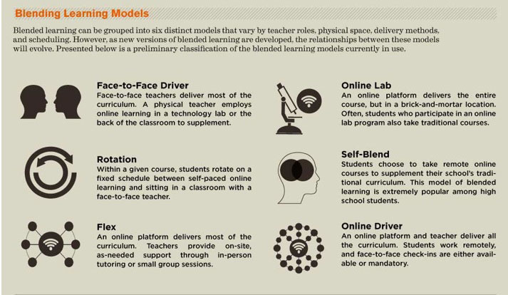 Blended Learning: The Future of&nbsp;Education