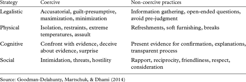 “10 Effective Non-Coercive Discipline Strategies for a Positive Classroom Environment”