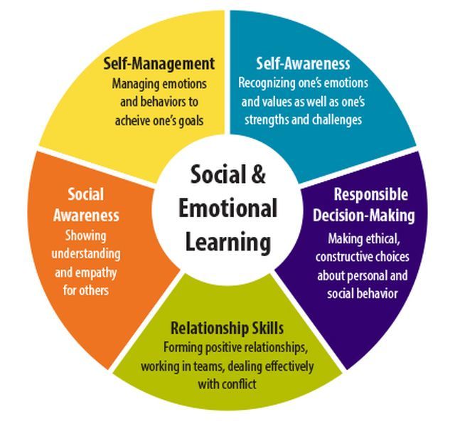 10 Reasons Why Social-Emotional Learning Should Be a Vital Component of Every School&nbsp;Curriculum