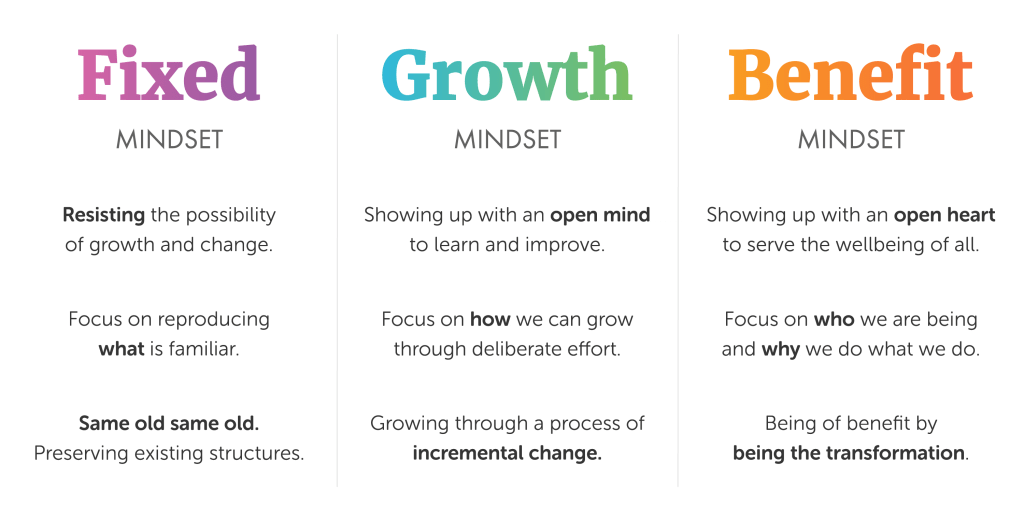 “Unlocking the Power of Growth Mindset: Benefits and Strategies for&nbsp;Success”