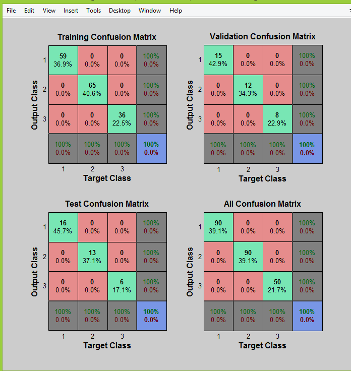 The Humorous Side of Rubrics: Decoding the Confusion