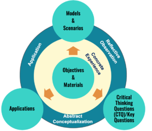 Is Goal-Setting a Sham? Rethinking the Key to&nbsp;Success