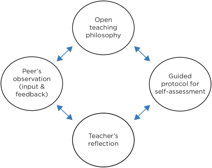 Dialectical Method: A Powerful Tool for Critical Thinking and&nbsp;Understanding.