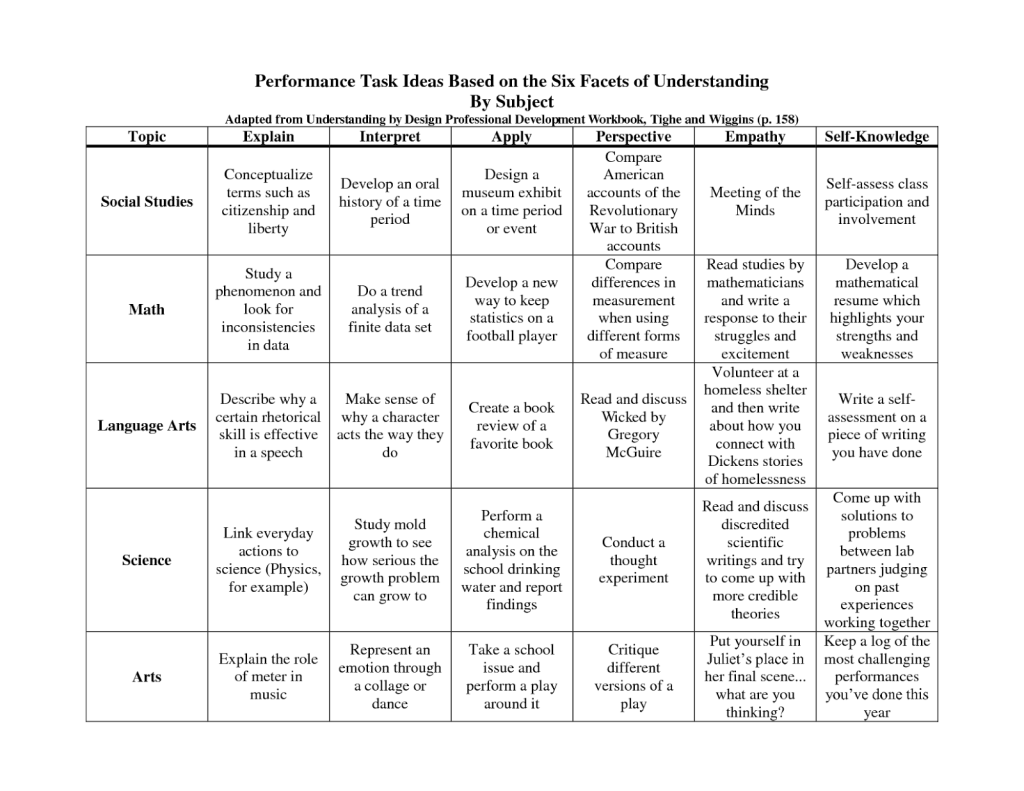 Why Performance Tasks are the Future of&nbsp;Education