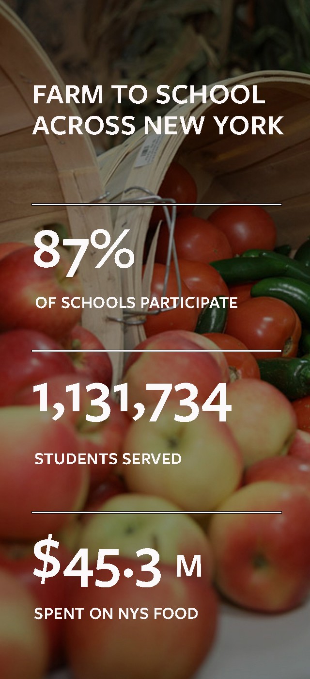Farm-to-School Initiatives Gain Popularity, Impact Education and Communities Across the&nbsp;Country