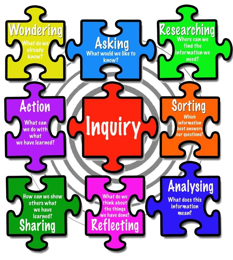 Empowering Students to Discover and Learn: The Power of Inquiry-Based&nbsp;Learning
