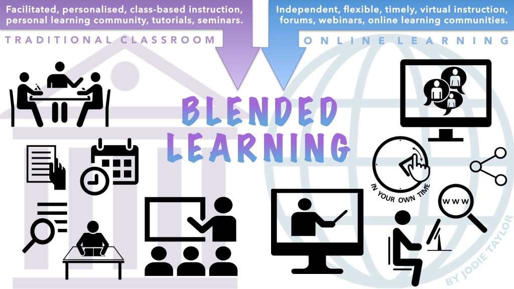 Blended Learning: Revolutionizing Alternative&nbsp;Education