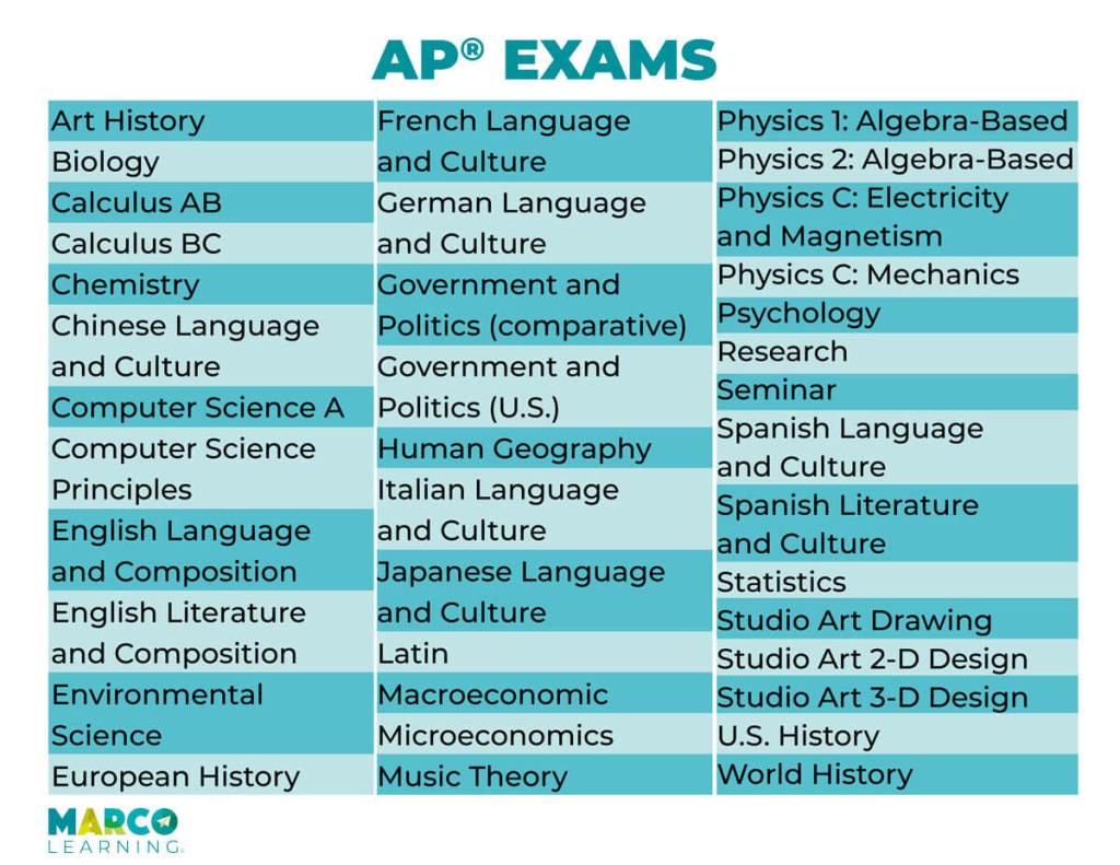 15 Top AP Courses That Can Help High School Students Earn College Credit and Excel in Their&nbsp;Careers