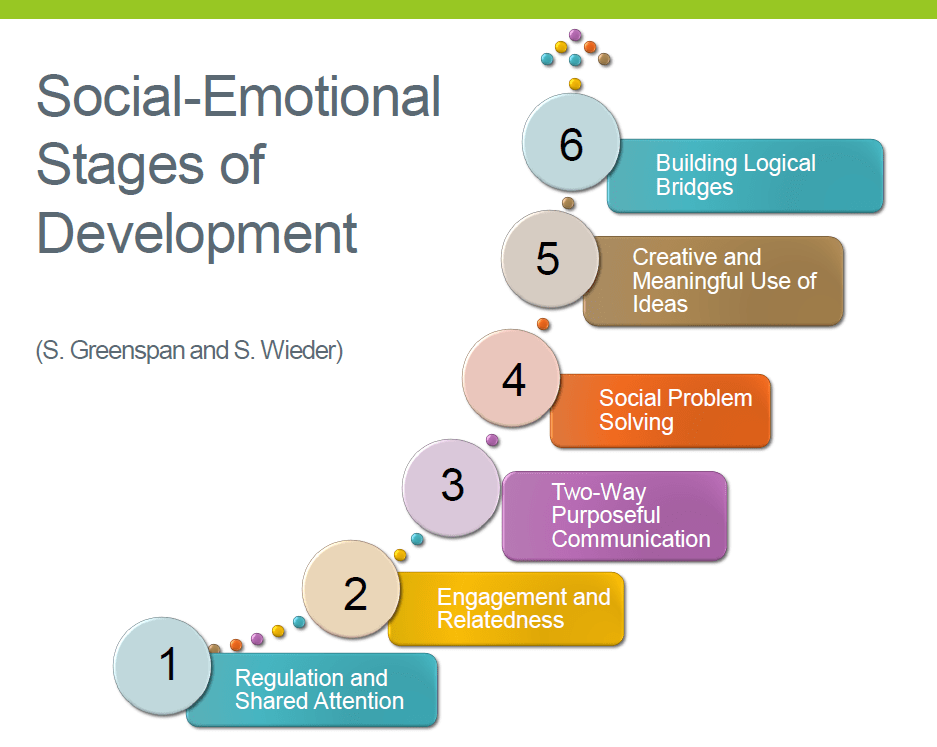 Personalized Learning: The Future of Education for Social-Emotional Development