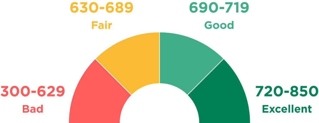 Cracking the Credit Score Code: Insights from Financial&nbsp;Experts