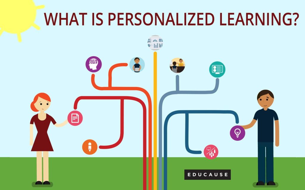 Personalized Learning: Meeting Diverse Student Needs Across Various Settings