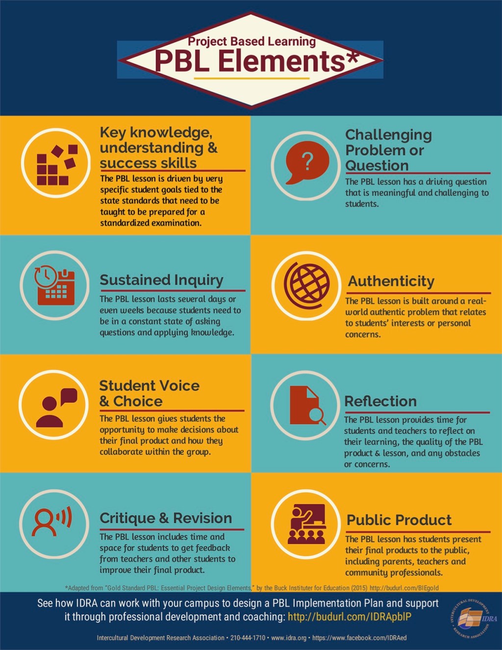 “Preparing for Success: How PBL Experiences Build Career Readiness&nbsp;Skills”
