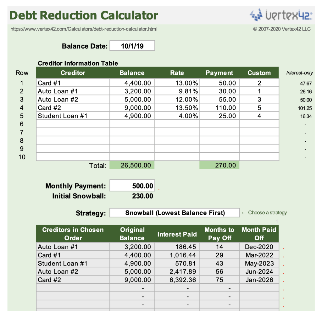 Mastering Debt Management: The Key to Financial Stability