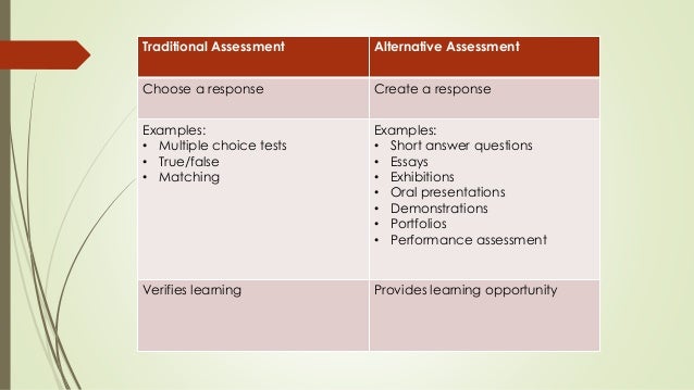 5 Alternative Assessment Methods to Standardized Testing: A Comprehensive Guide for&nbsp;Educators