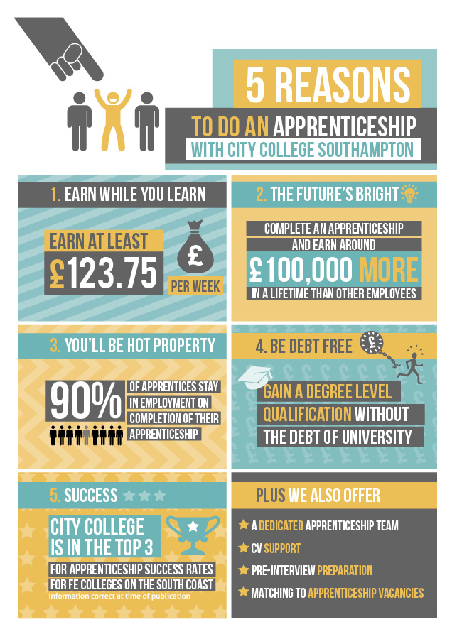“Apprenticeships: The Alternative Pathway to Success in Today’s Job&nbsp;Market”