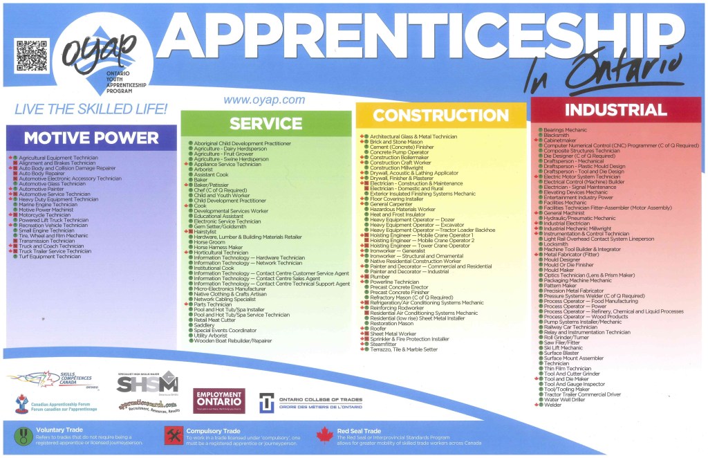Apprenticeships: A Viable Alternative to Traditional College Education for Hands-On Training and Experience.
