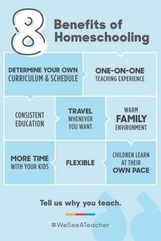 Homeschooling: Benefits and Challenges for&nbsp;Families