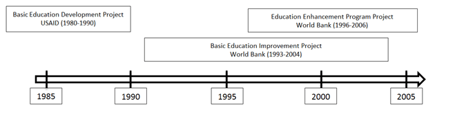 Bill Gates: A Pioneer in Education&nbsp;Reform
