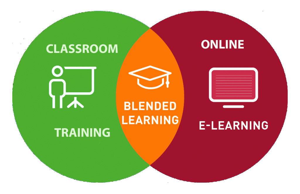Blended Learning: The Future of&nbsp;Education