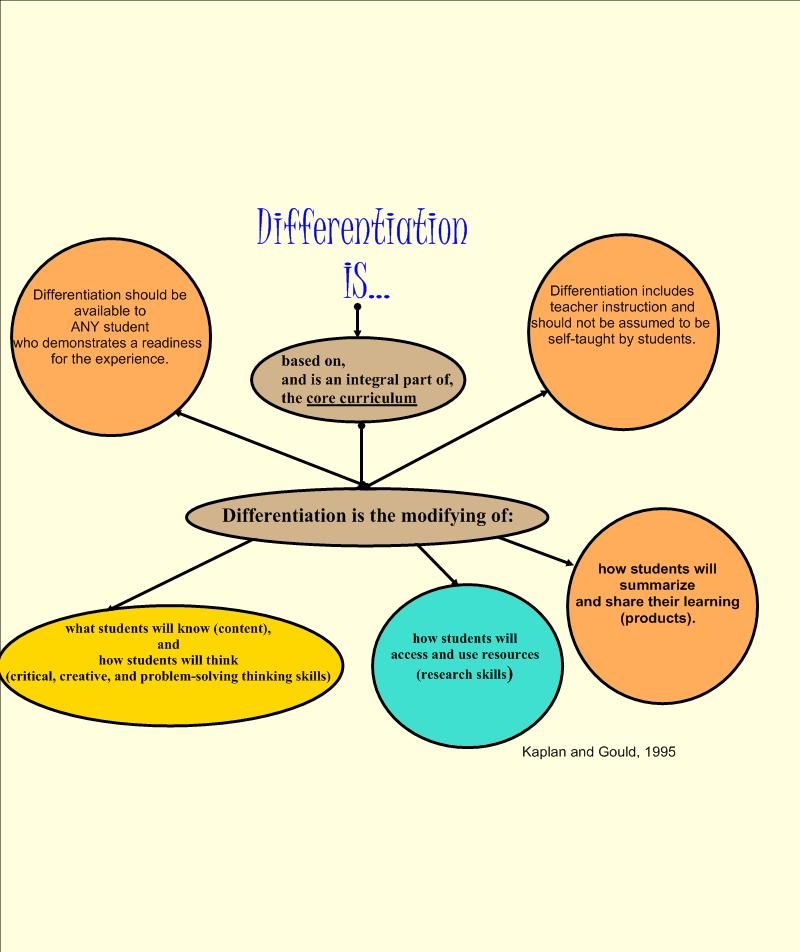“Unlocking the Magic of Education with Differentiation”