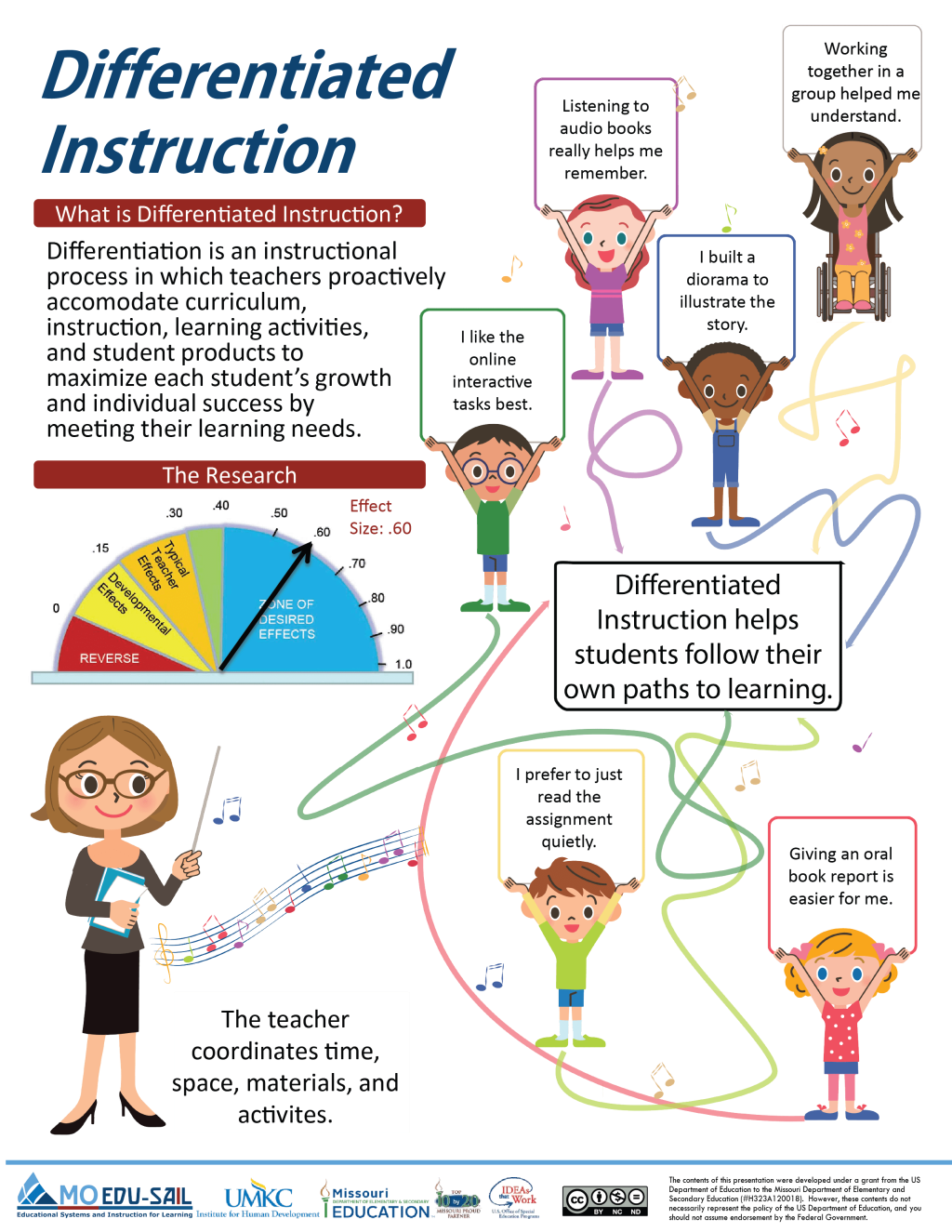 Personalized Learning Made Easy: Differentiated Instruction in the&nbsp;Classroom