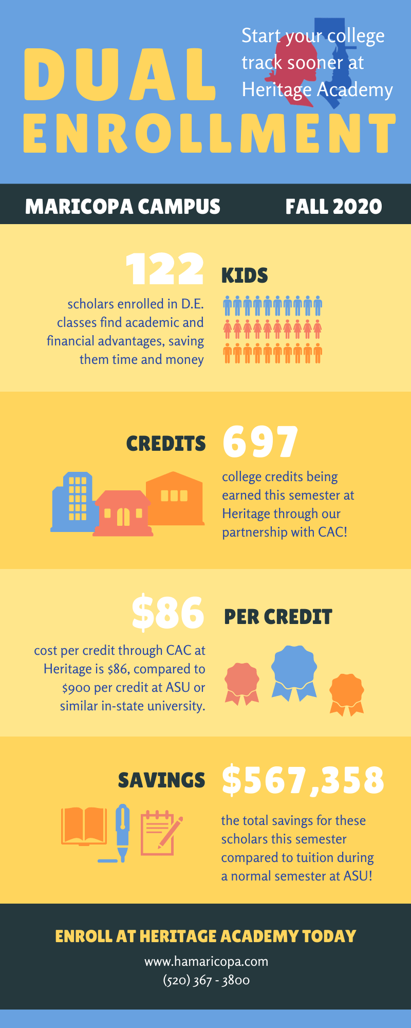 Can Dual Enrollment Programs Improve College Retention&nbsp;Rates?