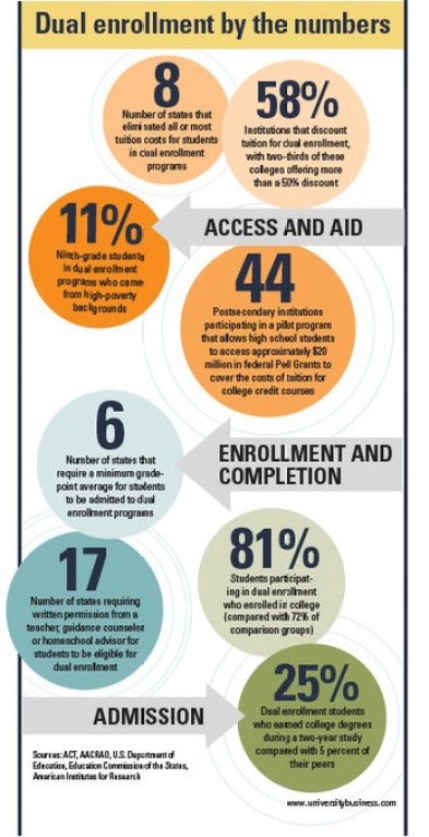 Overcoming Challenges in Dual Enrollment: Tips for High School Students to&nbsp;Succeed