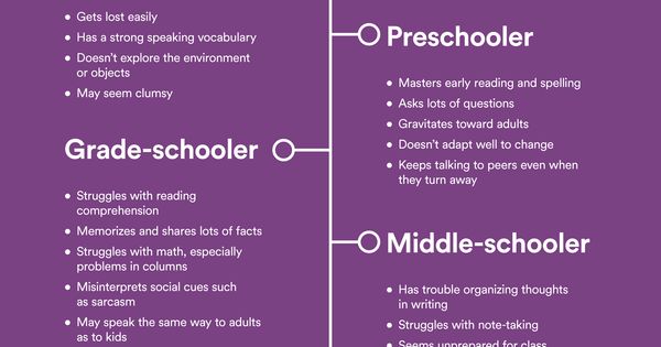 Understanding Nonverbal Learning Disorder: Symptoms, Causes, and Treatment&nbsp;Options