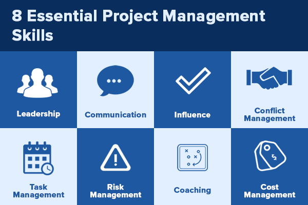 15 Essential Project Management Skills for Success in Today’s Rapidly Changing World