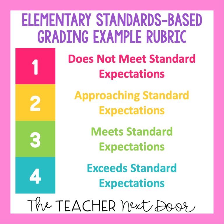 A Comprehensive Guide to Standards-Based Grading: Improving Accuracy and Personalizing&nbsp;Learning