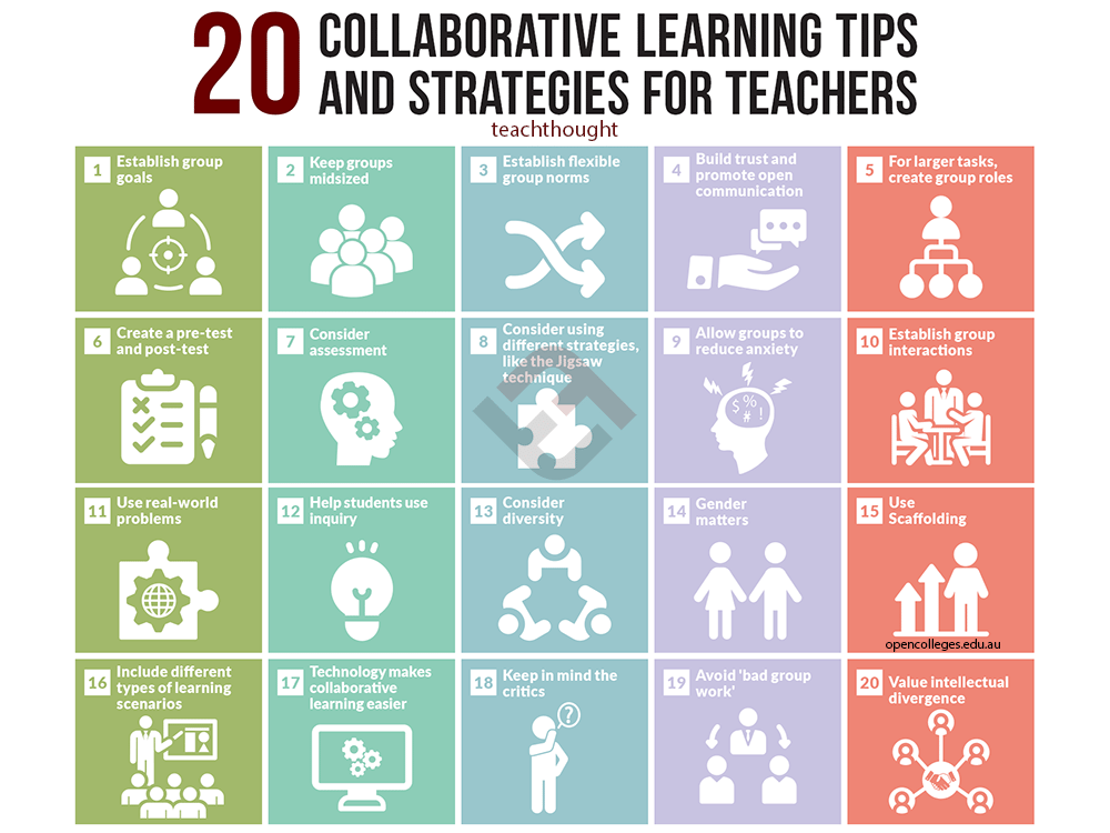 Cooperative Learning: The Key to Academic and Personal&nbsp;Success