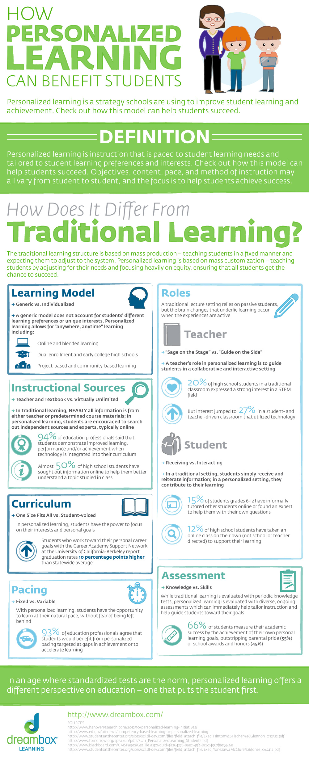 Critiquing Personalized Learning: Balancing the Benefits and&nbsp;Drawbacks