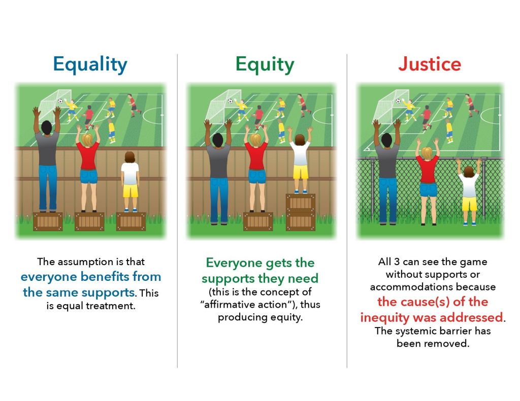 Equity in Education: Closing the Achievement Gap