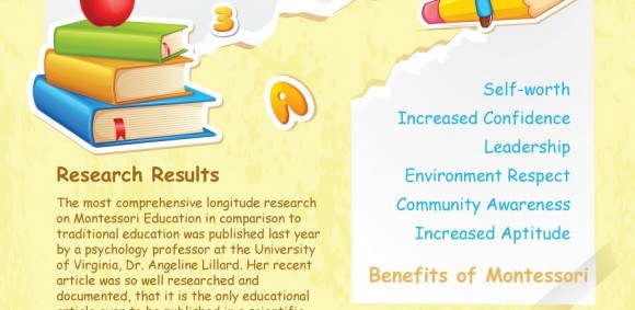 Top 10 Benefits of Montessori Education: A Unique Learning&nbsp;Experience