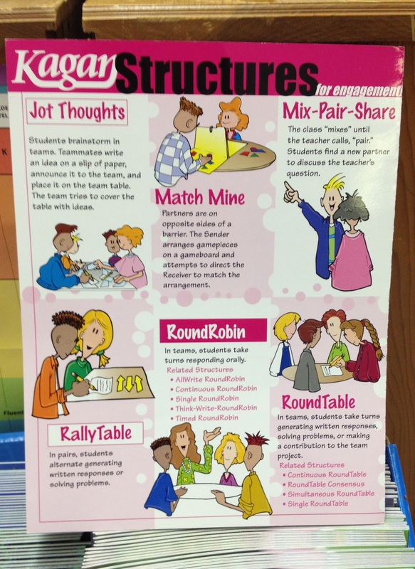 “Collaboration is Key: The Benefits of Cooperative Learning Structures in Education”