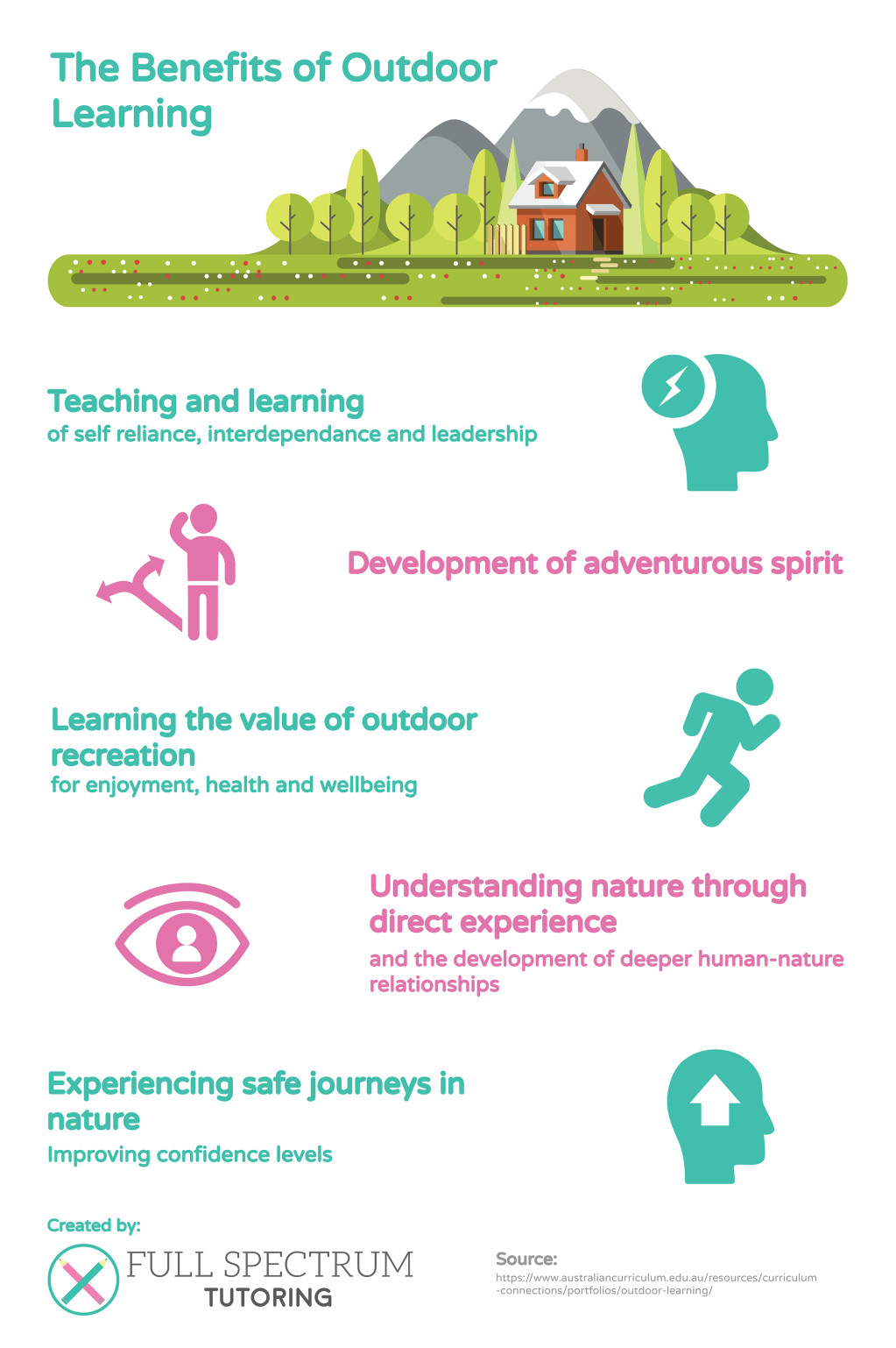 “Step Outside the Classroom: The Surprising Benefits of Outdoor Education for Students”