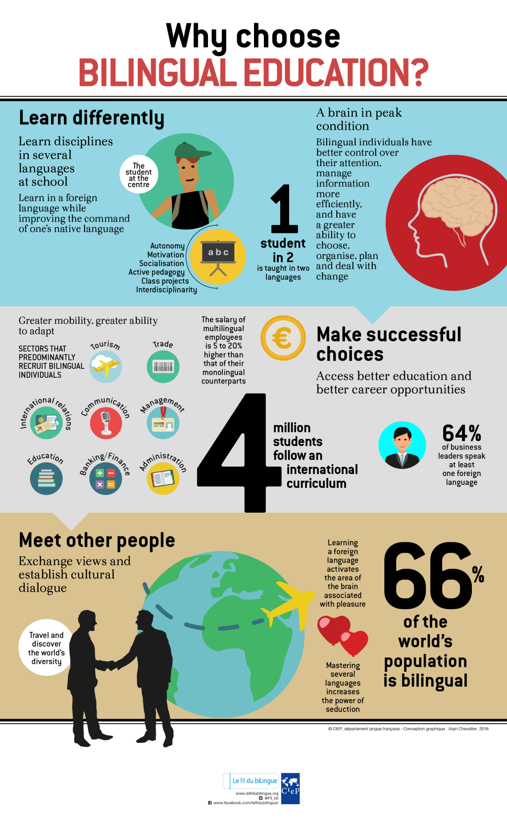 How Technology is Revolutionizing Bilingual&nbsp;Education