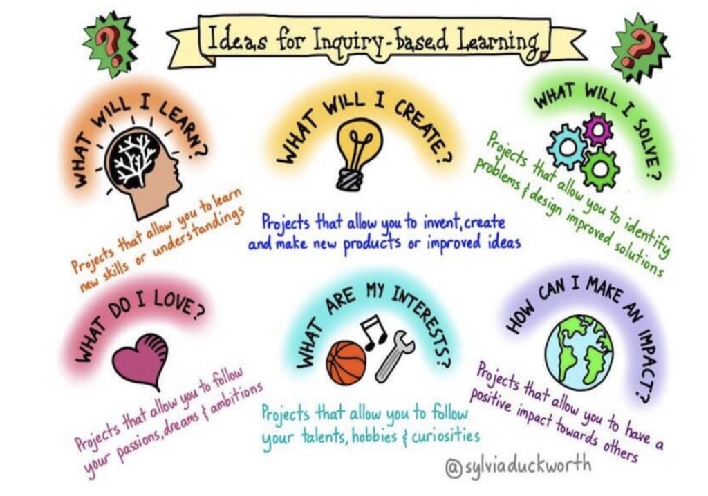 “Unlocking the Power of Inquiry-Based Learning: Benefits for Students and Teachers&nbsp;Alike”