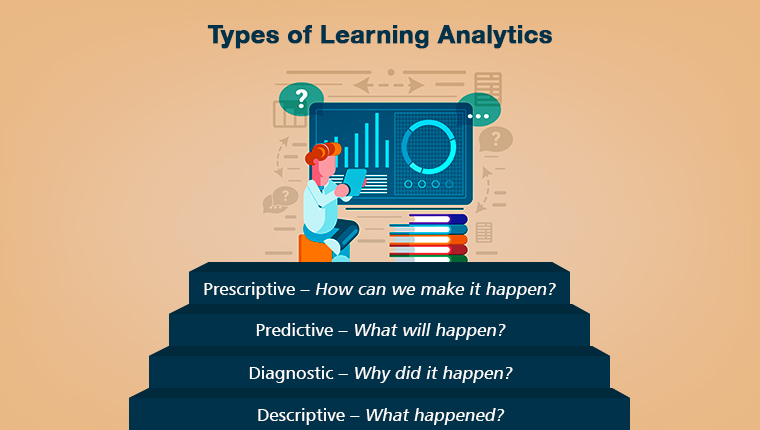 How Learning Analytics and Data Mining Are Revolutionizing&nbsp;Education