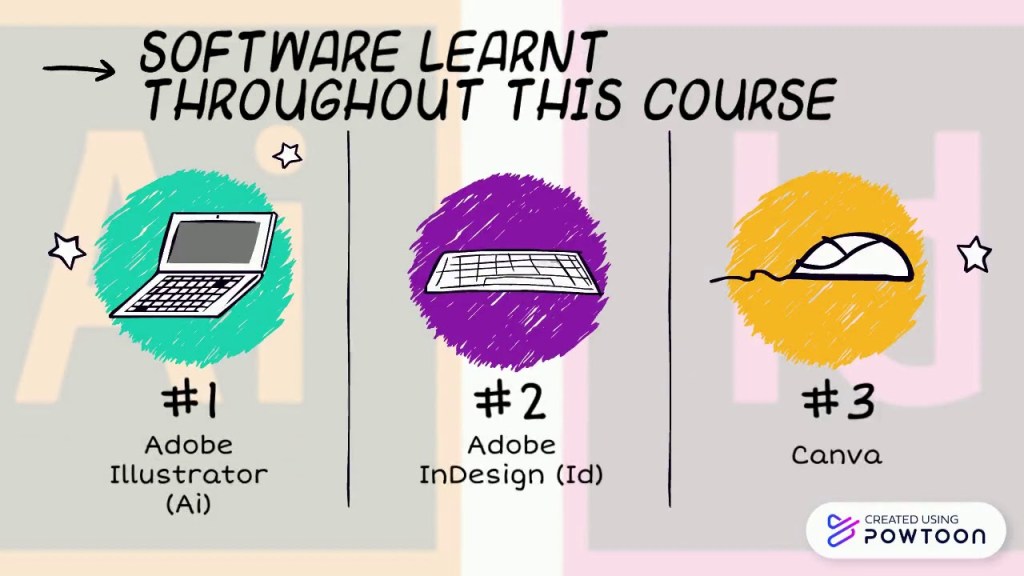15 Powerful Ways to Practice Self-Reflection for Personal and Professional Growth in Alternative&nbsp;Schooling
