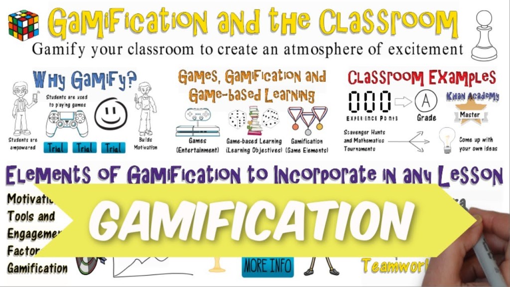 Gamification in Education: Making Learning Fun and&nbsp;Engaging
