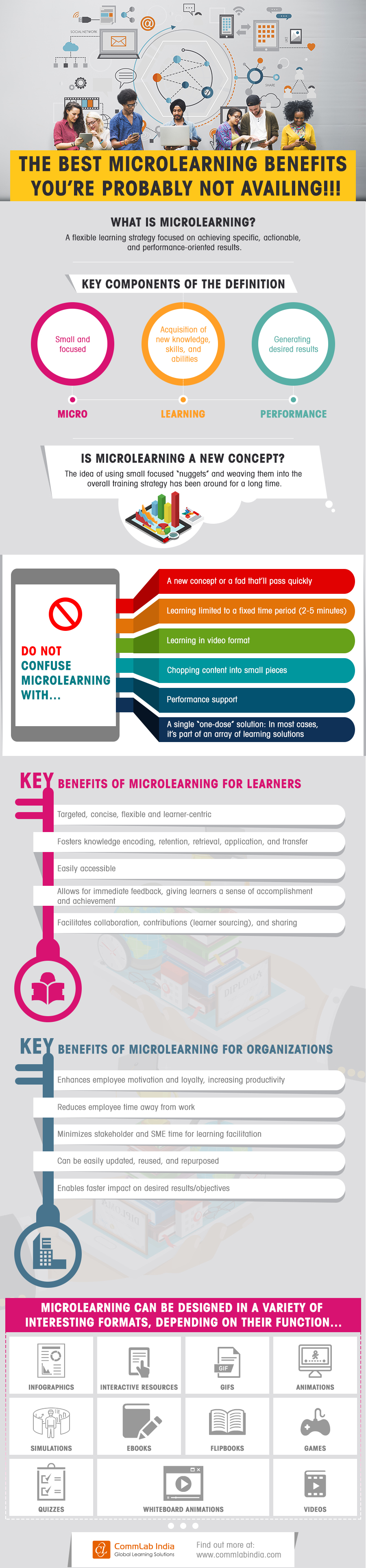 Microlearning: The Bite-Sized Solution to Busy Lives and Effective&nbsp;Learning.