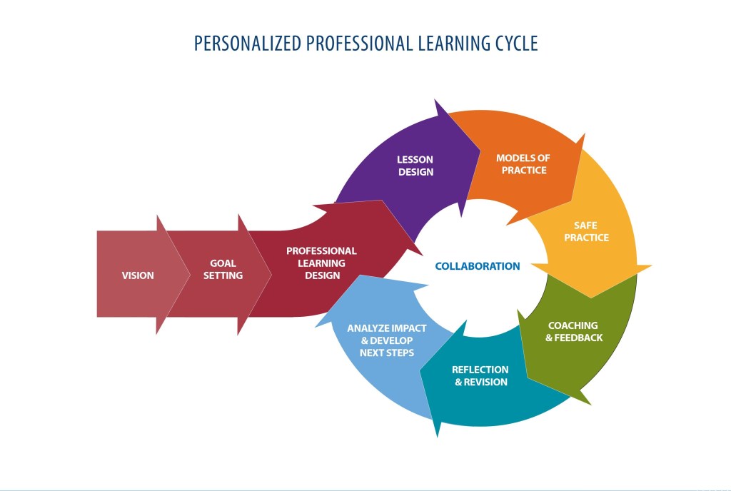 Personalized Learning: Meeting the Unique Needs of Every&nbsp;Student.