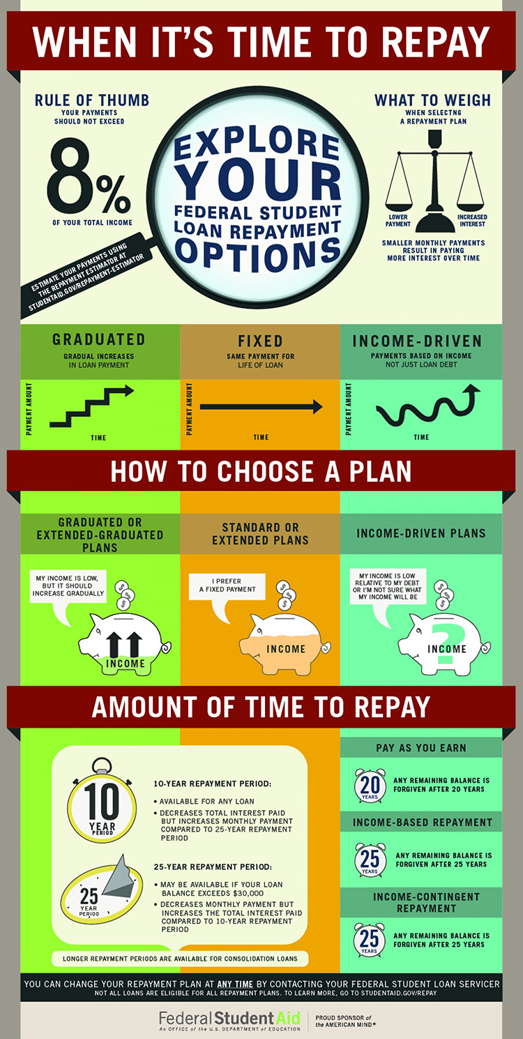 “Mastering Loans and Debt: A Student’s Ultimate Guide to Financial&nbsp;Success”