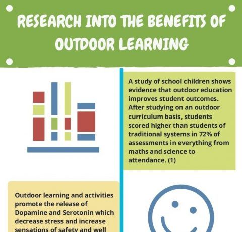 “Get Outdoors: The Benefits of Outdoor Learning for Students of All&nbsp;Ages”