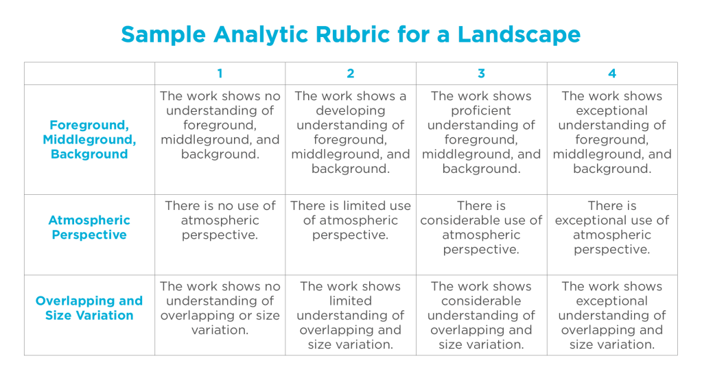 Unlocking the Power of Rubrics and Scoring Guides in Alternative&nbsp;Education