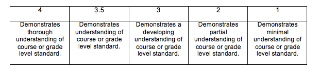 Unlocking the Benefits of Standards-Based Grading in Alternative&nbsp;Schools